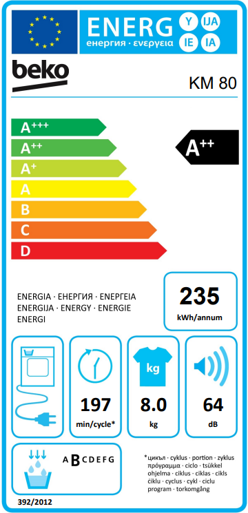 Beko KM80 enerji sınıfı: Güncel veriler ve satın alma rehberi - Kapak Görseli