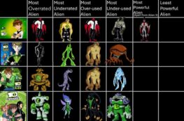Ben 10 Alien Force Çıkış Tarihi: Kesin Yanıt [2026] - Kapak Görseli